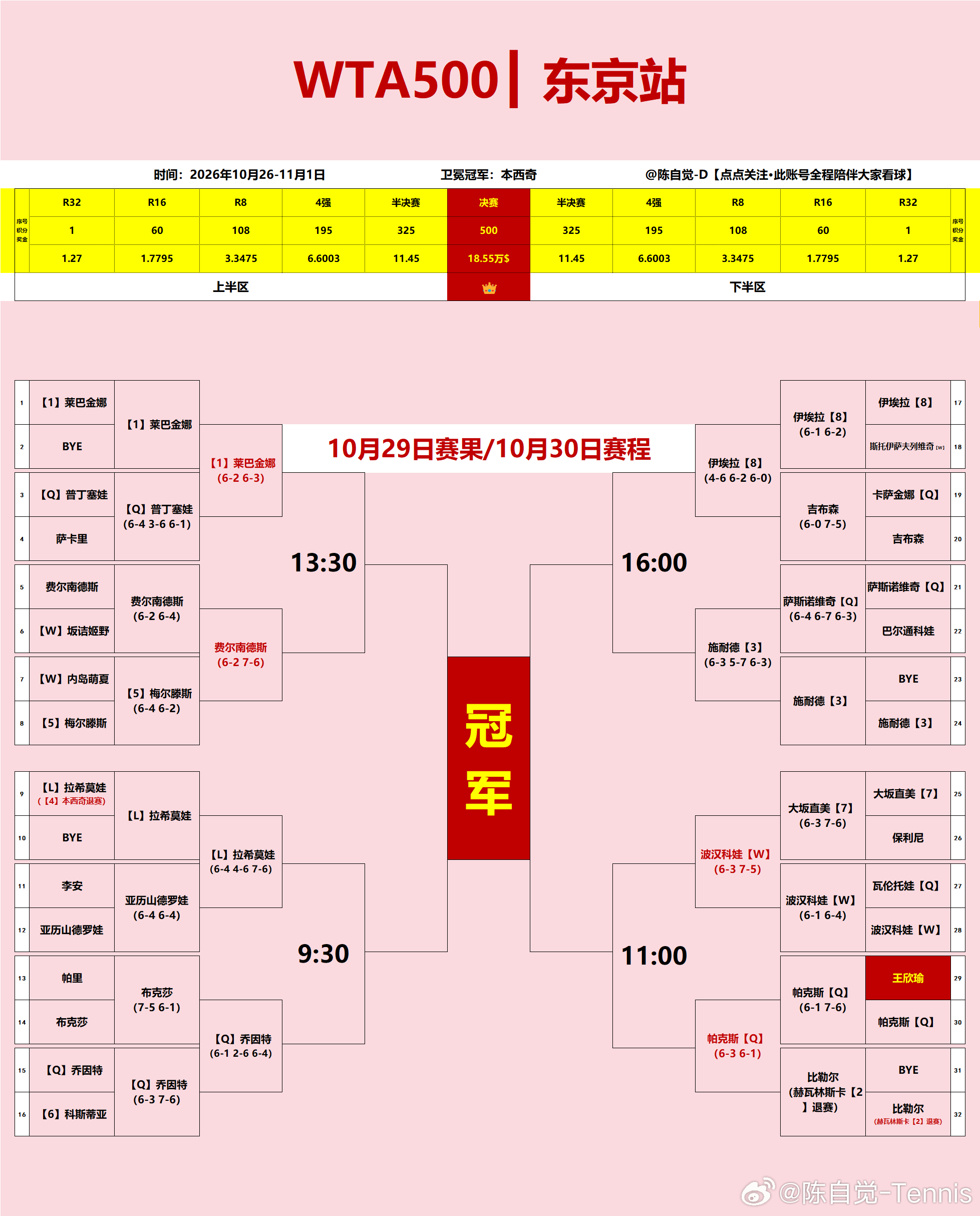 东京/广州等｜【10月30日】赛程+直播预告东京在优酷/咪咕都可以看；广州去某书