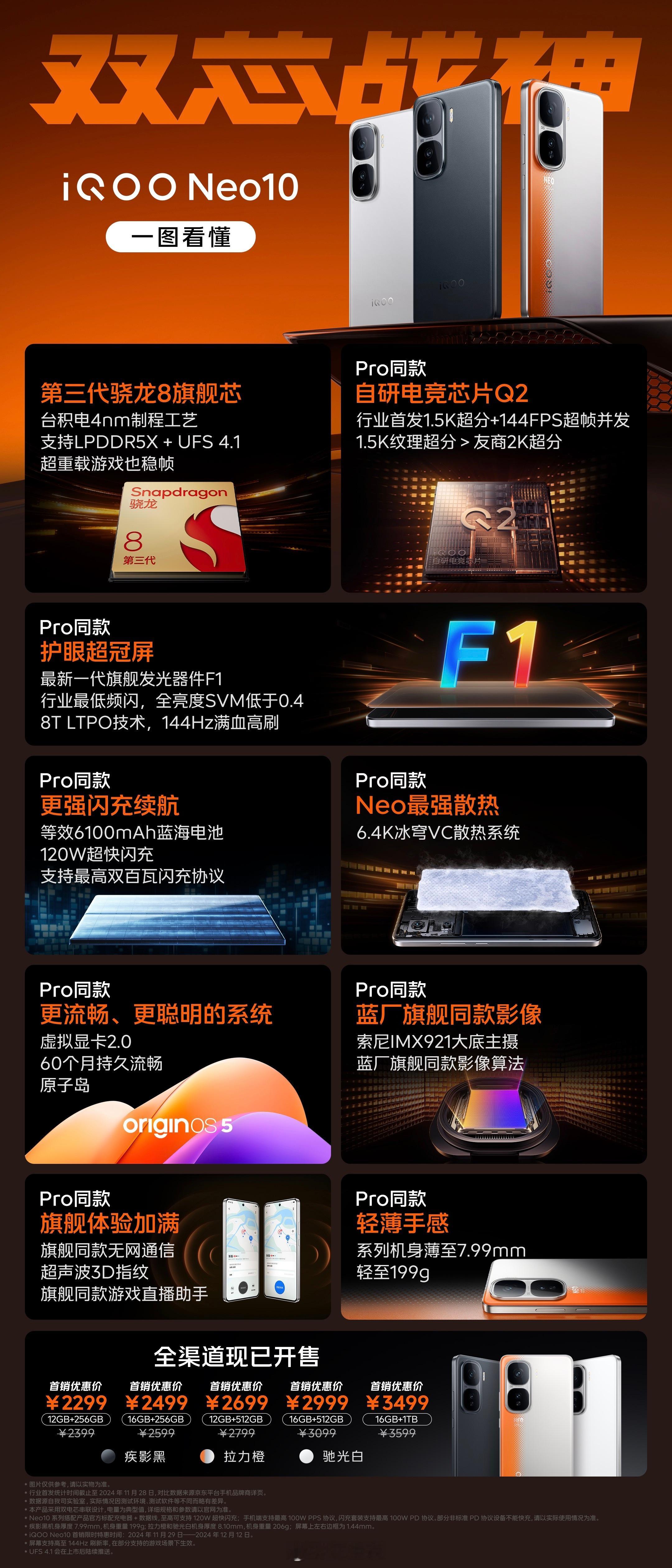 iQOONeo10发布会 标准版和Pro，哪个觉得更好？[doge] 