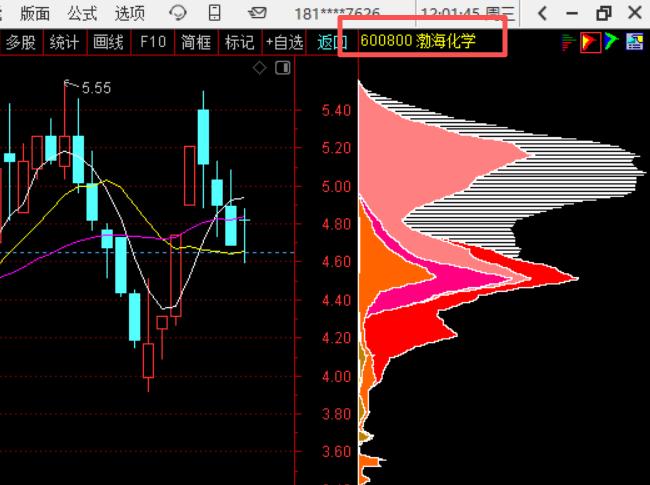 4月1日周三风将军午评：分化行情，积极应对！
老战友们午安！久违重逢，不啰嗦、不