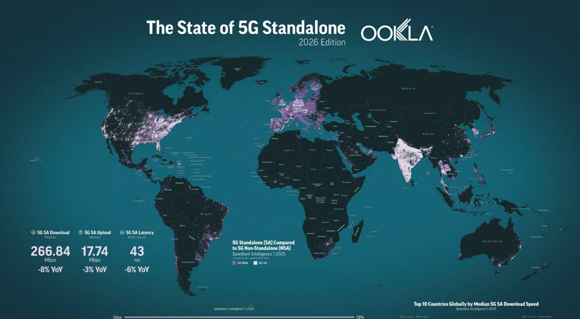印度人做的图:2026年全球5G可用性示意图 