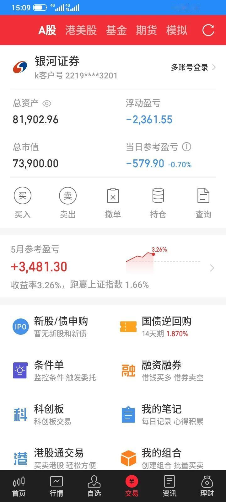 今天股市大盘再创新高然后回落，下午有些反弹，但是我持有的股票不太好，跌下去没有反