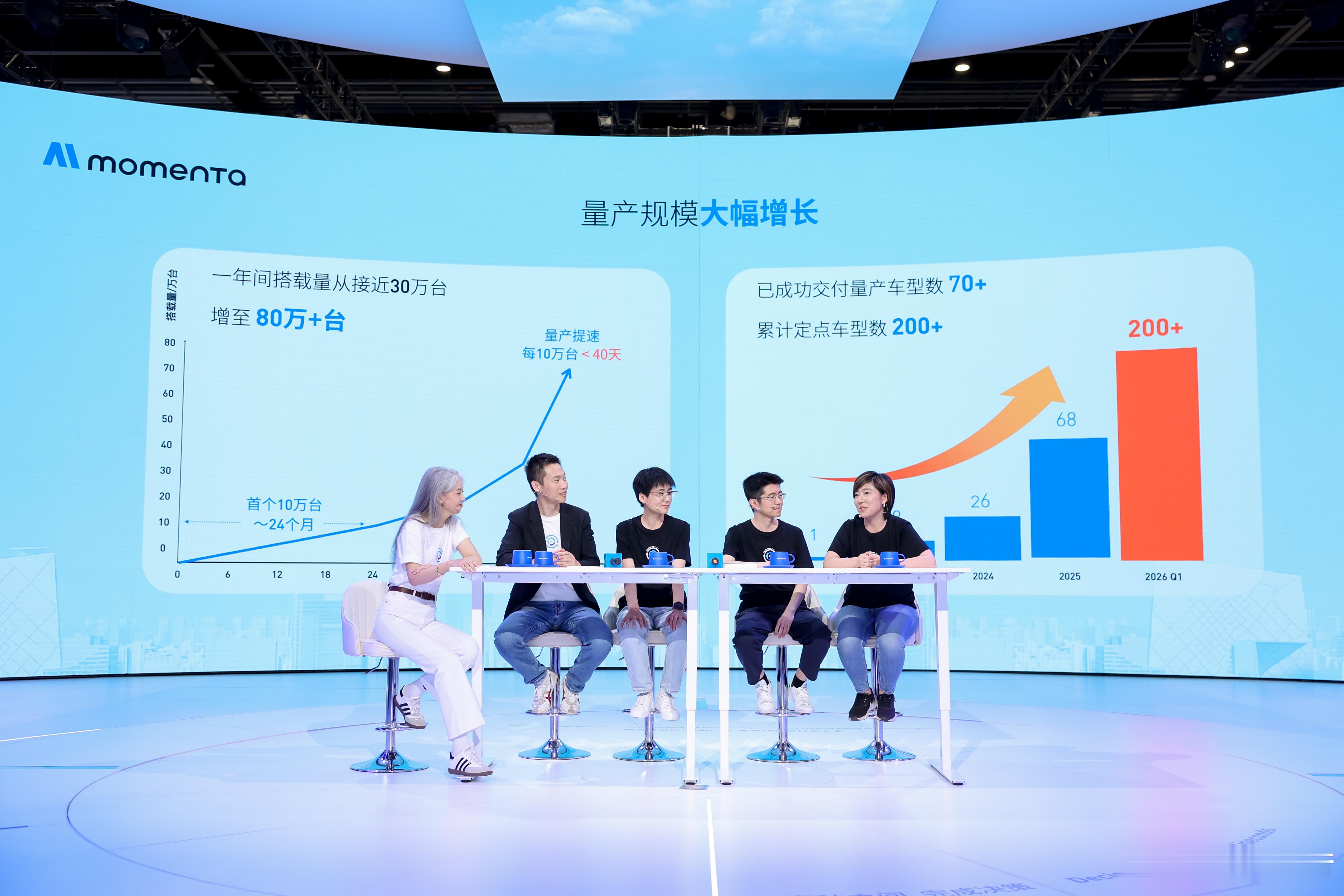 2026北京车展 Momenta公布了最新的技术进展和合作情况。目前，Momen