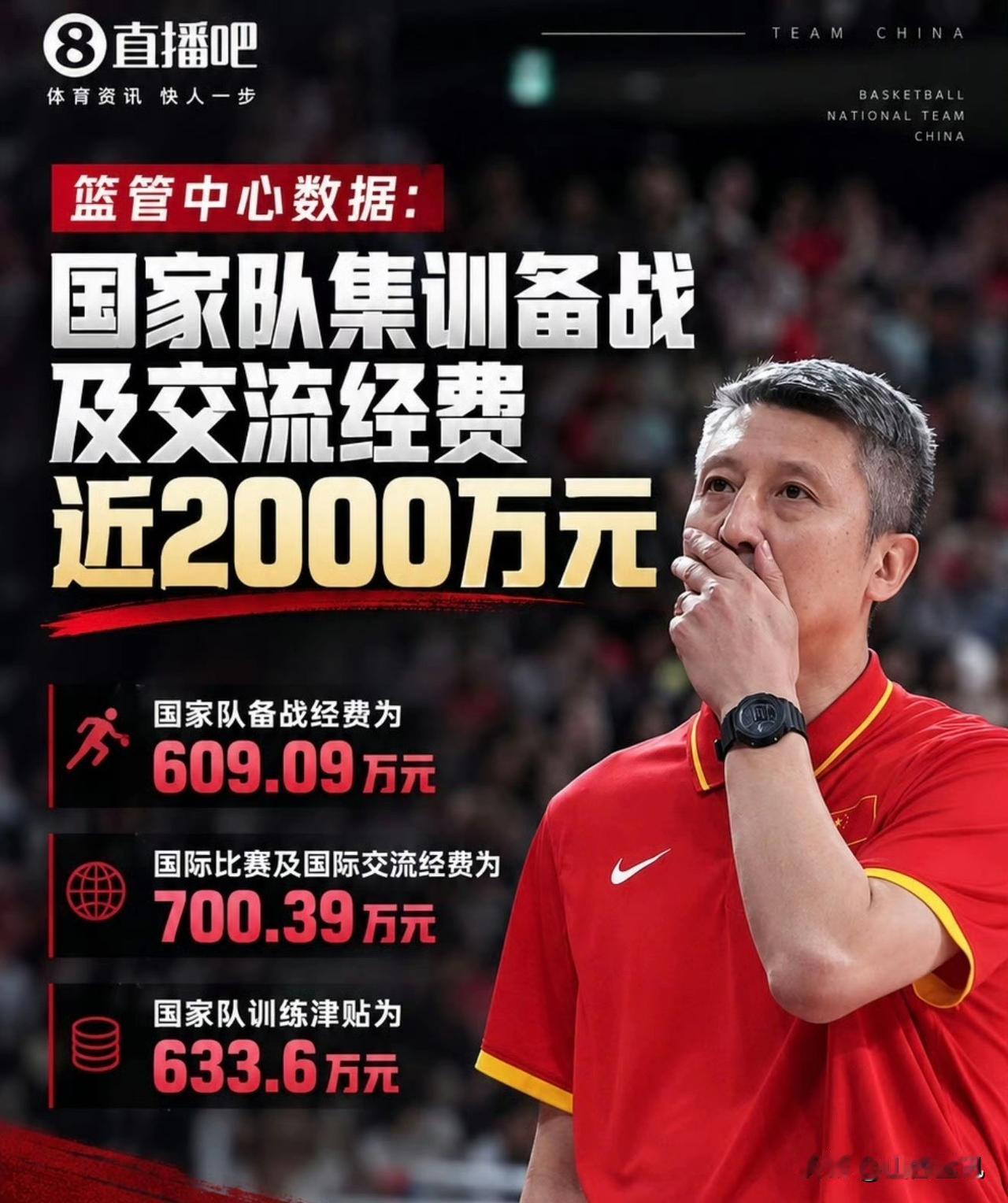 投入与产出不成正比！就是说男篮呢！
不说不知道，说出来吓一跳！亚运会第四名的成绩