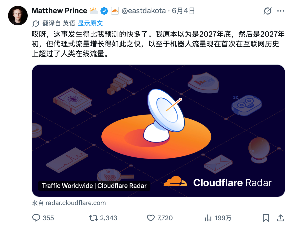 坏消息人类在互联网上正式成少数群体了，CloudFlare老板发帖说随着大量代理