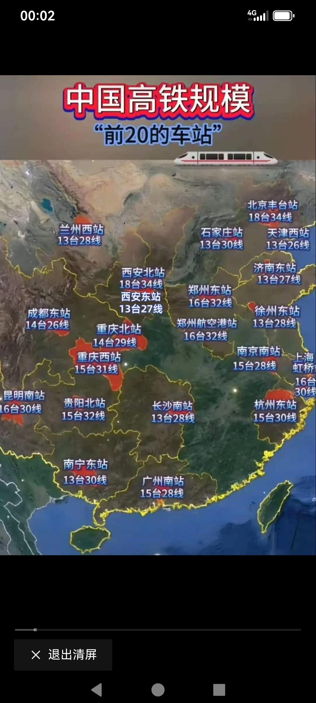 这个中国的高铁级站规模排行榜
与中国的高铁站的人流排行榜，两者相差很大哦！