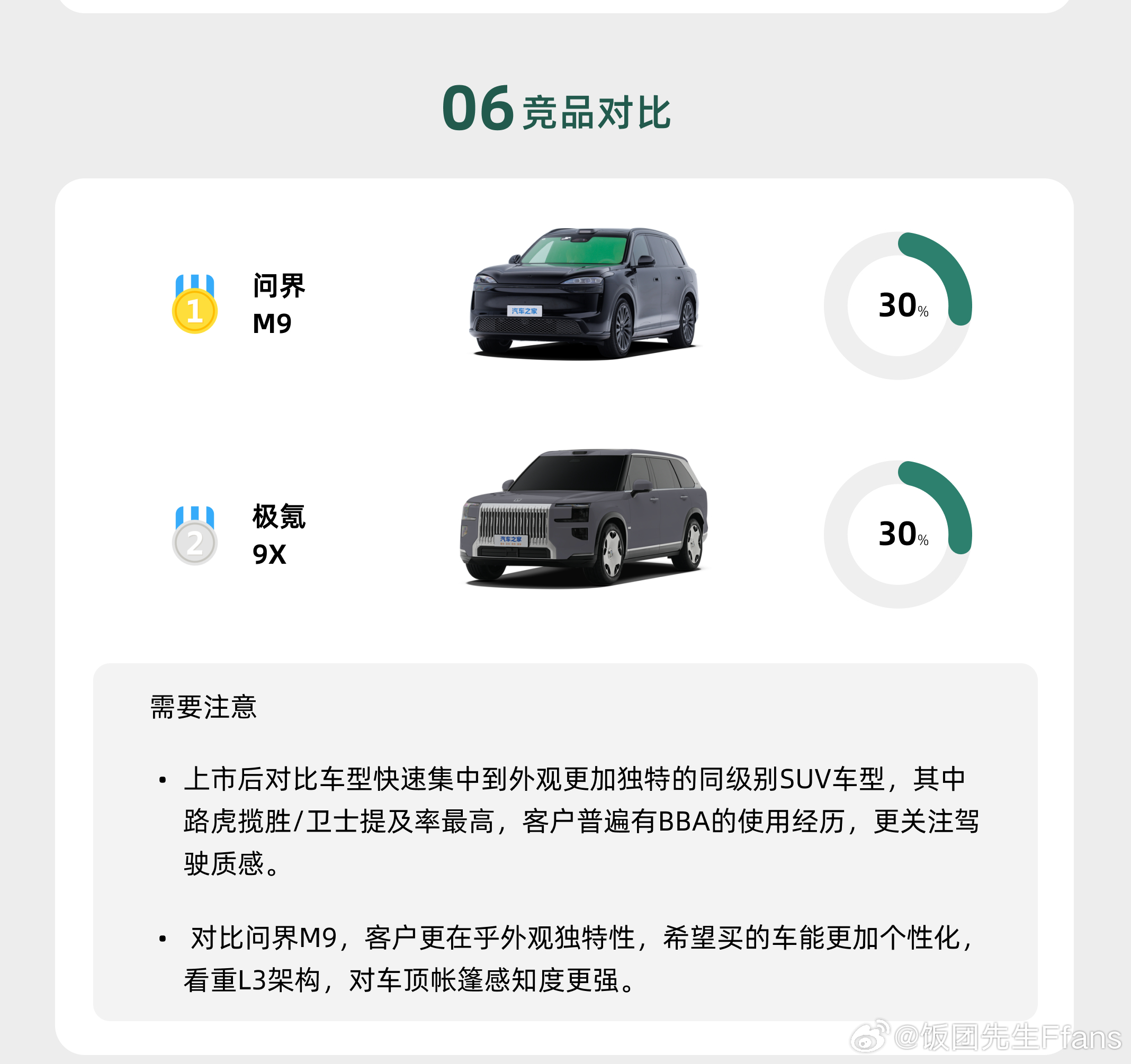 今天享界G9在北京享界超级工厂正式首交。首批车主的构成，我觉得比车本身更值得聊一