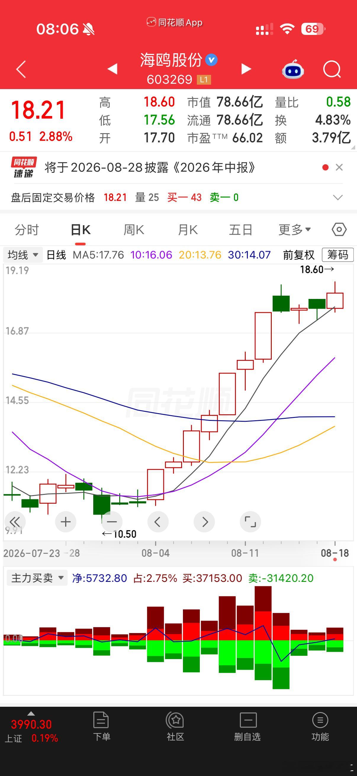 华东数控 sz002248[股票] 深拉，还是比较强势朱雀三号朱雀三号成功完成首