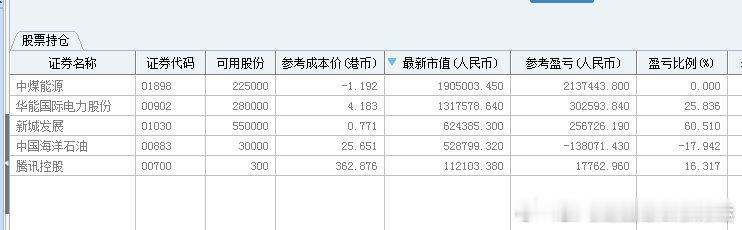 游戏仓6月PS图本游戏仓6月收盘1696W，相比本月初1999.1W，本月亏损3