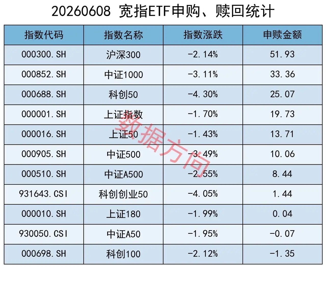 大跌之后，资金终于出手了 金融监管总局召开扩大会议，明确提出深入整治金融领域无序