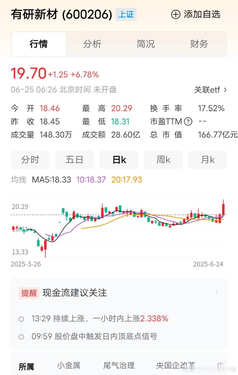有研新材icon国家基金入股！      6月24日，有研新材公告称，公司全资子