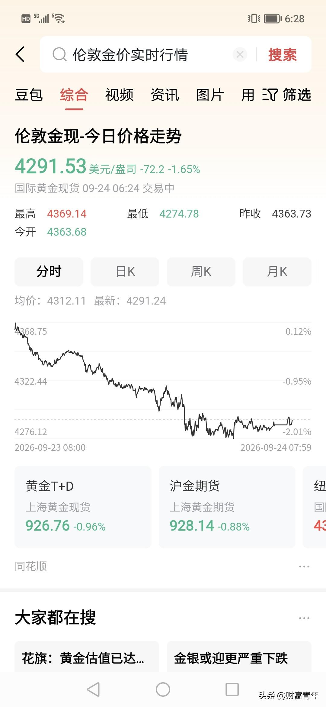 一加息，伦敦黄金就大跳水，太狠了。！1.65%跌幅，一夜间。美联储加息。