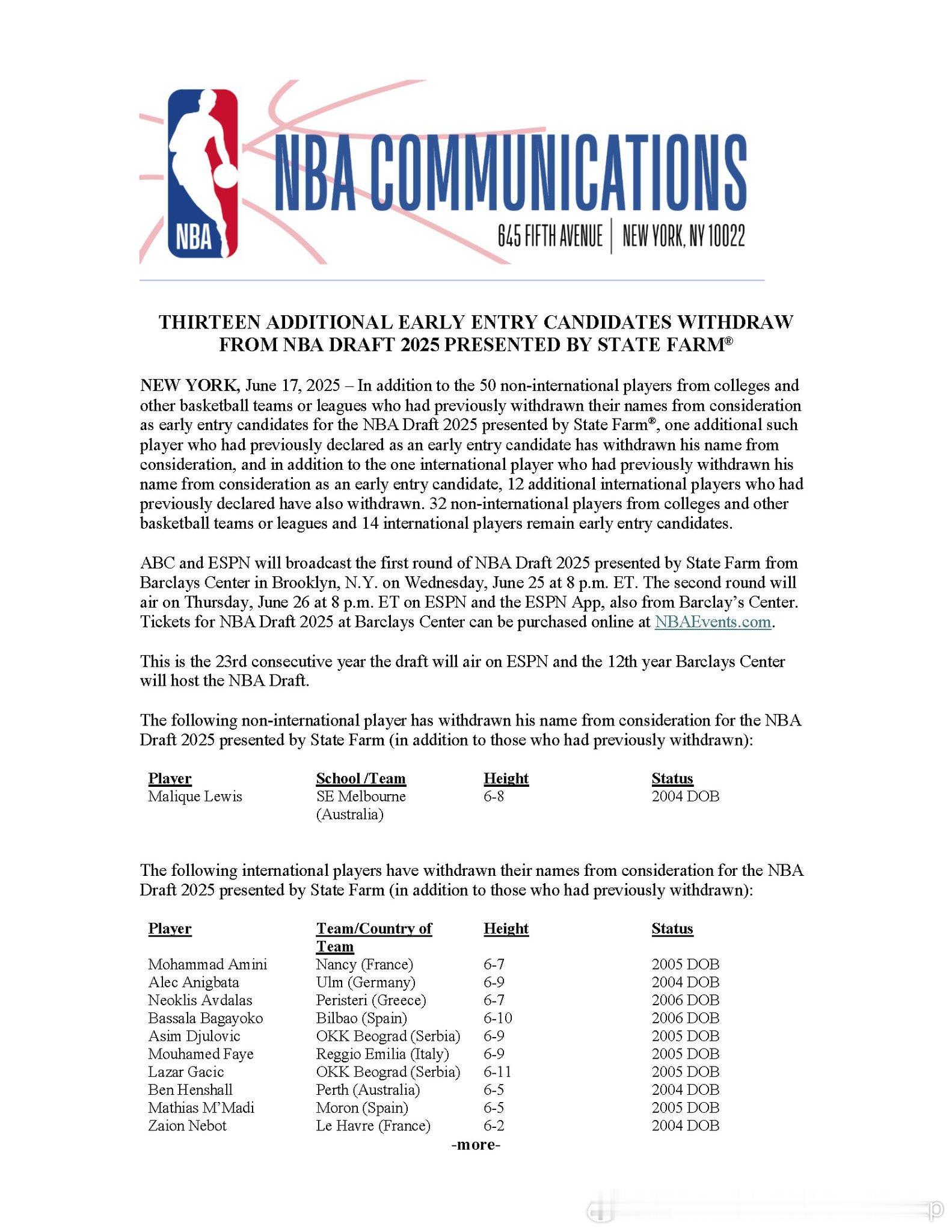 NBA官方数据今年提前报名参选最终留选新秀人数共46人，和我之前根据ESPN消息