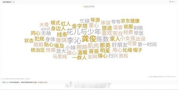 《花儿7》近三期全网关键词☁️好大大大大大大大的龚俊（帽子和本体也是龚俊）有龚俊
