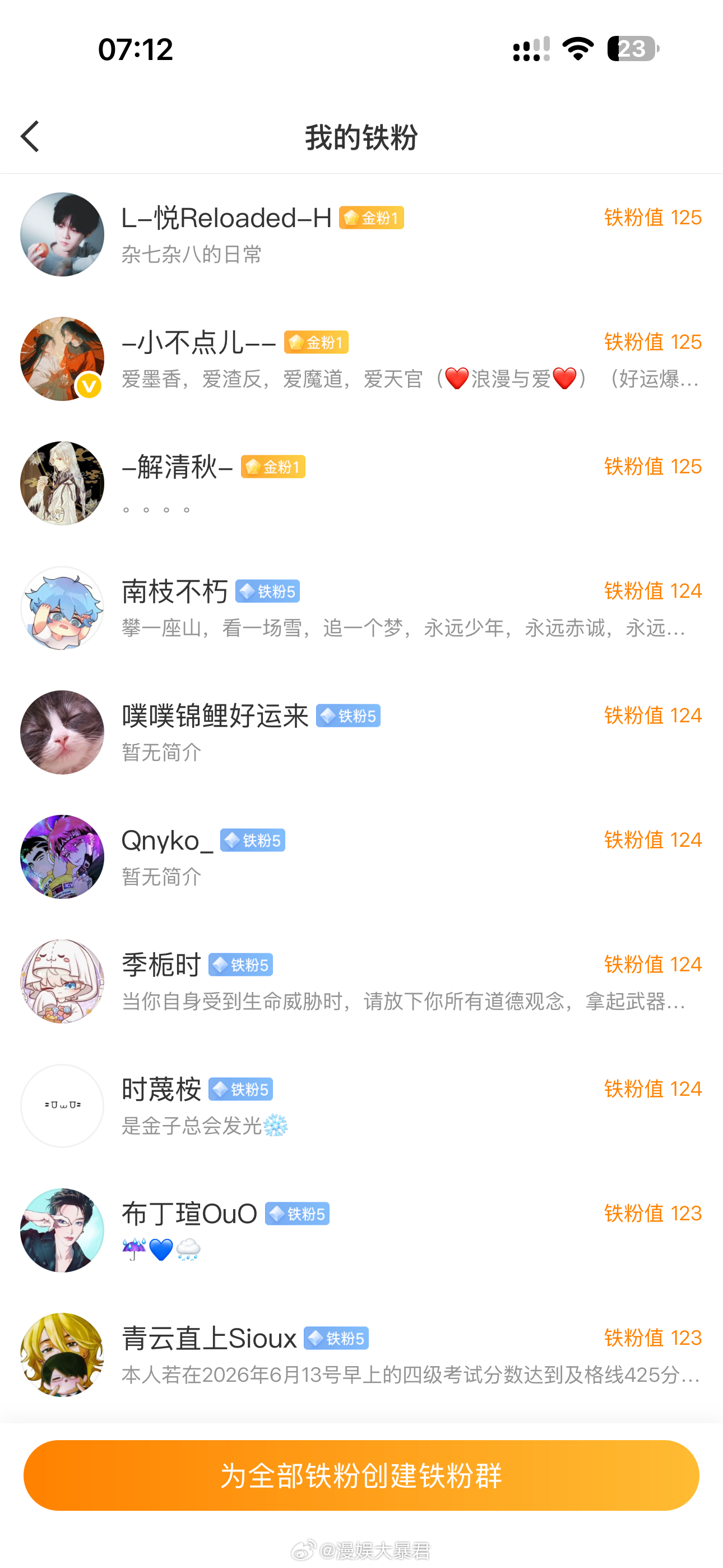 漫娱大暴君 早上好～第一批金粉出现！金粉超过10人就开奖那条专属抽奖～ 