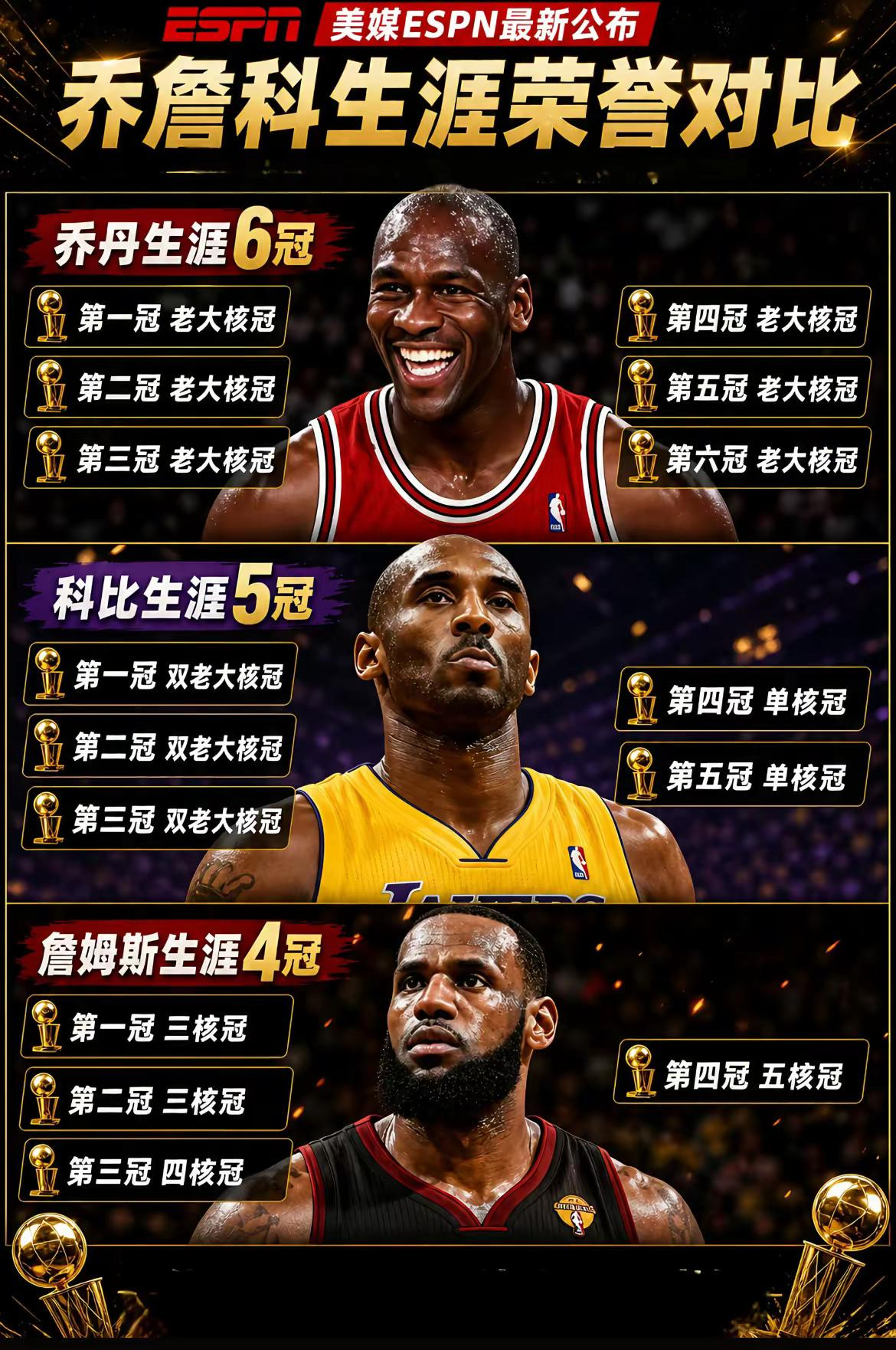 科比历史第一没有任何争议！NBAnba吐槽大会