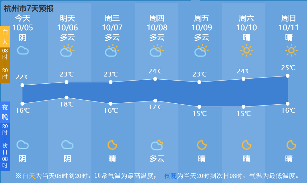 杭州发布|杭州再登央视！这条“黄金旅游线”途经7个5A级景区！等你来打卡！