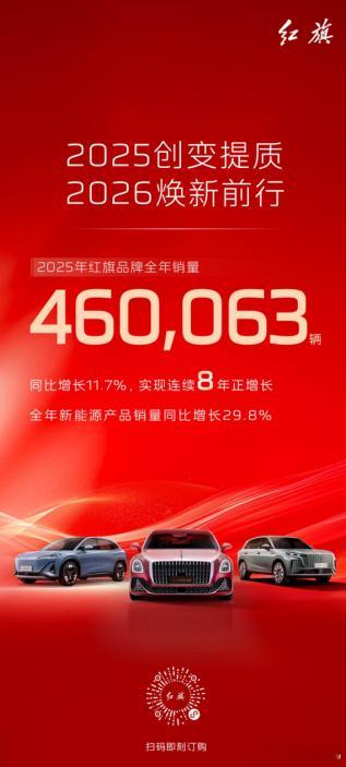 创变提质，焕新前行！一汽红旗2025年销量突破46万辆新华AUTO：红耀九州，旗