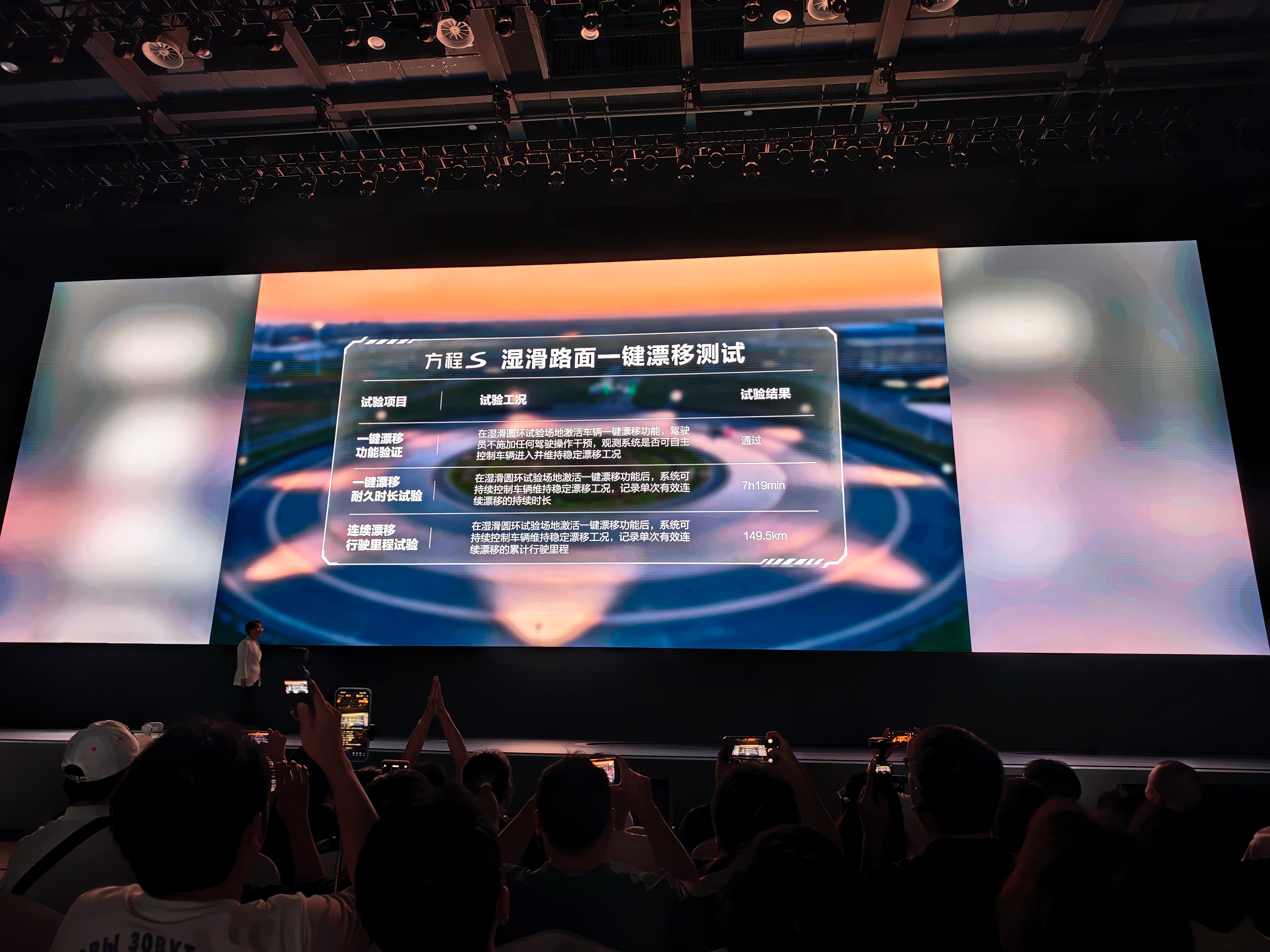 连续漂移 7 个多小时[允悲][允悲][允悲]方程 S 这个记录可以申请吉尼斯世