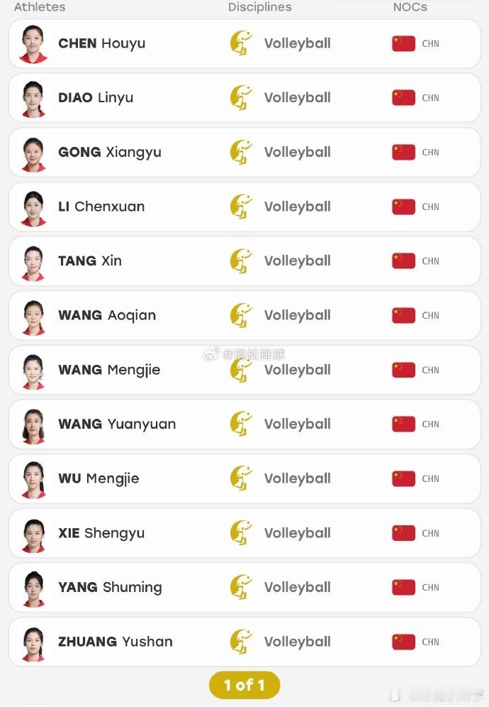名古屋亚运会中国体育代表团成立女排名单确认版，与之前官网版本有出入。如果这个阵容
