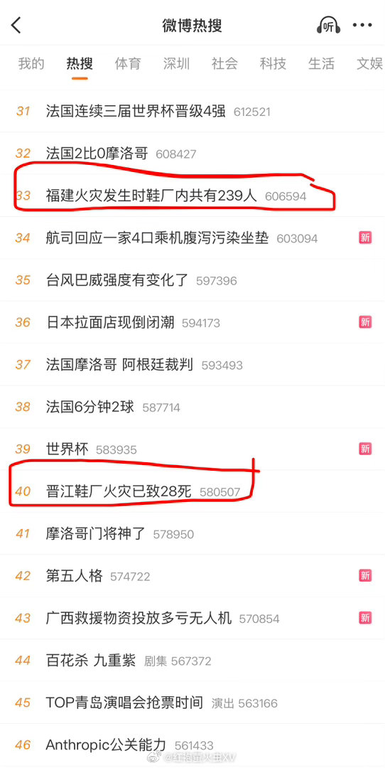 晋江居然上不了热搜 TOP10 ？ 看了几个视频，实在太残酷。 