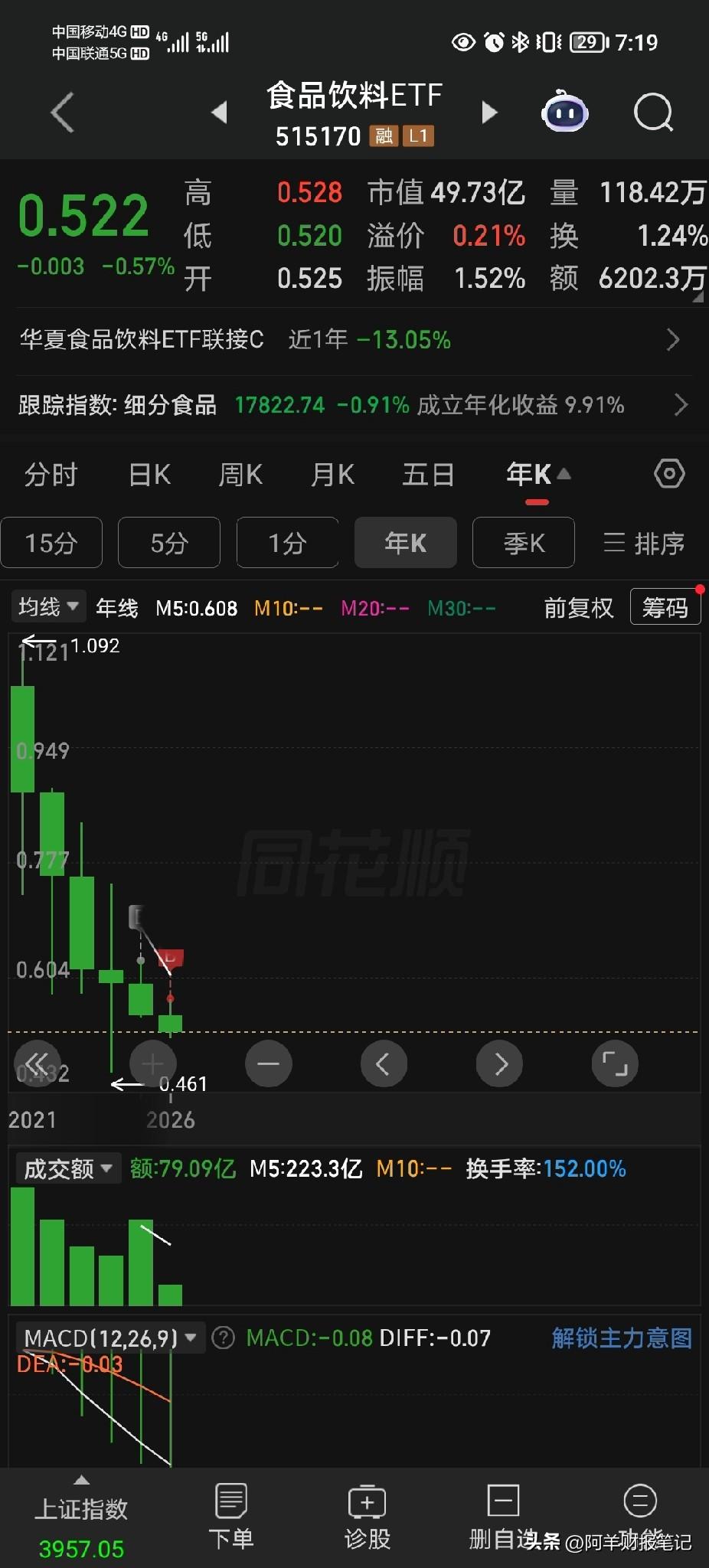已经连续跌了6年的基金，今年会涨吗？

大家还能再找出来其他连续跌了六年的基金产