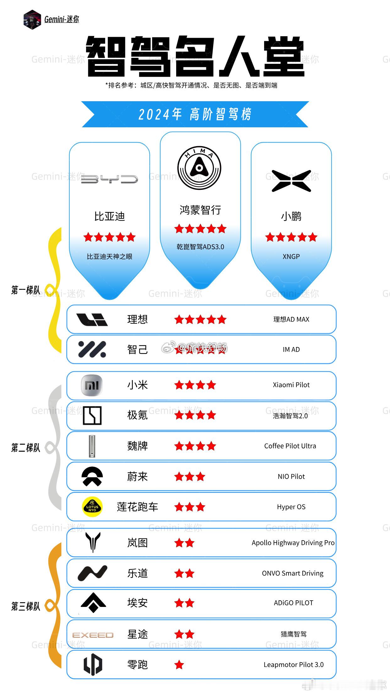 盘点2024年高阶智驾表现：可以说2024年是高阶智驾元年，在这一年里行业新名词