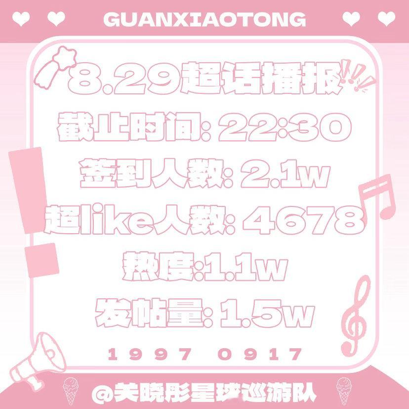 关晓彤[超话]  超话书局总结:日期📆               8.29截
