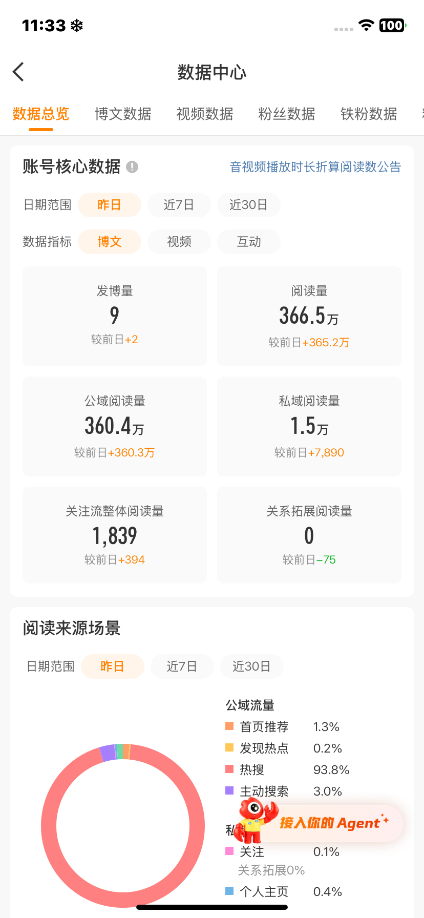 这个端午有希望上红吗？ 