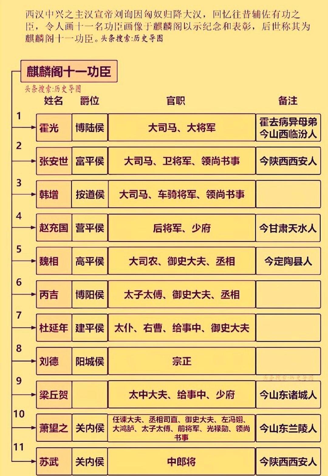 历史 历史人物 历史故事 汉朝 汉武帝