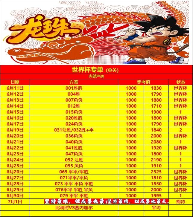 7.1世界杯🏆二号单今日继续猛攻 ⚽如下081 🇧🇪比利时vs塞内加尔🇸