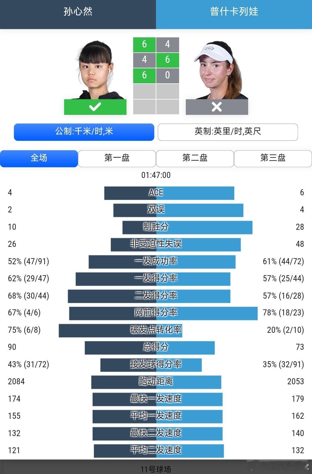 美网2026 青少年女单决赛头号种子孙心然🇨🇳6-4/4-6/6-0战胜普什