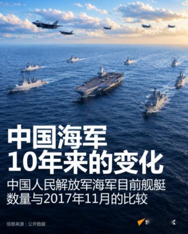 十年过去，中国海军成长有多惊人？俄罗斯媒体公布“数据”
 
6月10日，俄罗斯卫