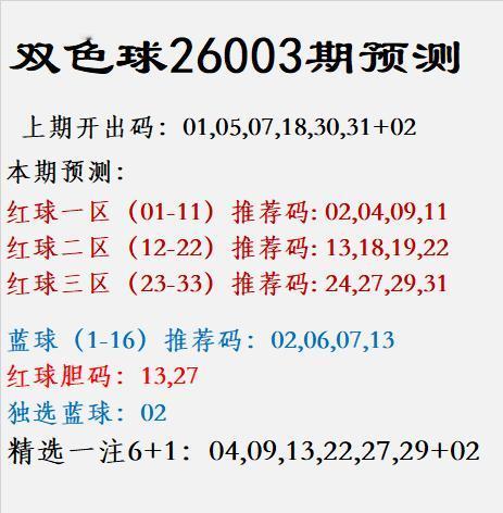 双色球第26003期预测精析
上期开奖回顾：
红球：01、05、07、18、30