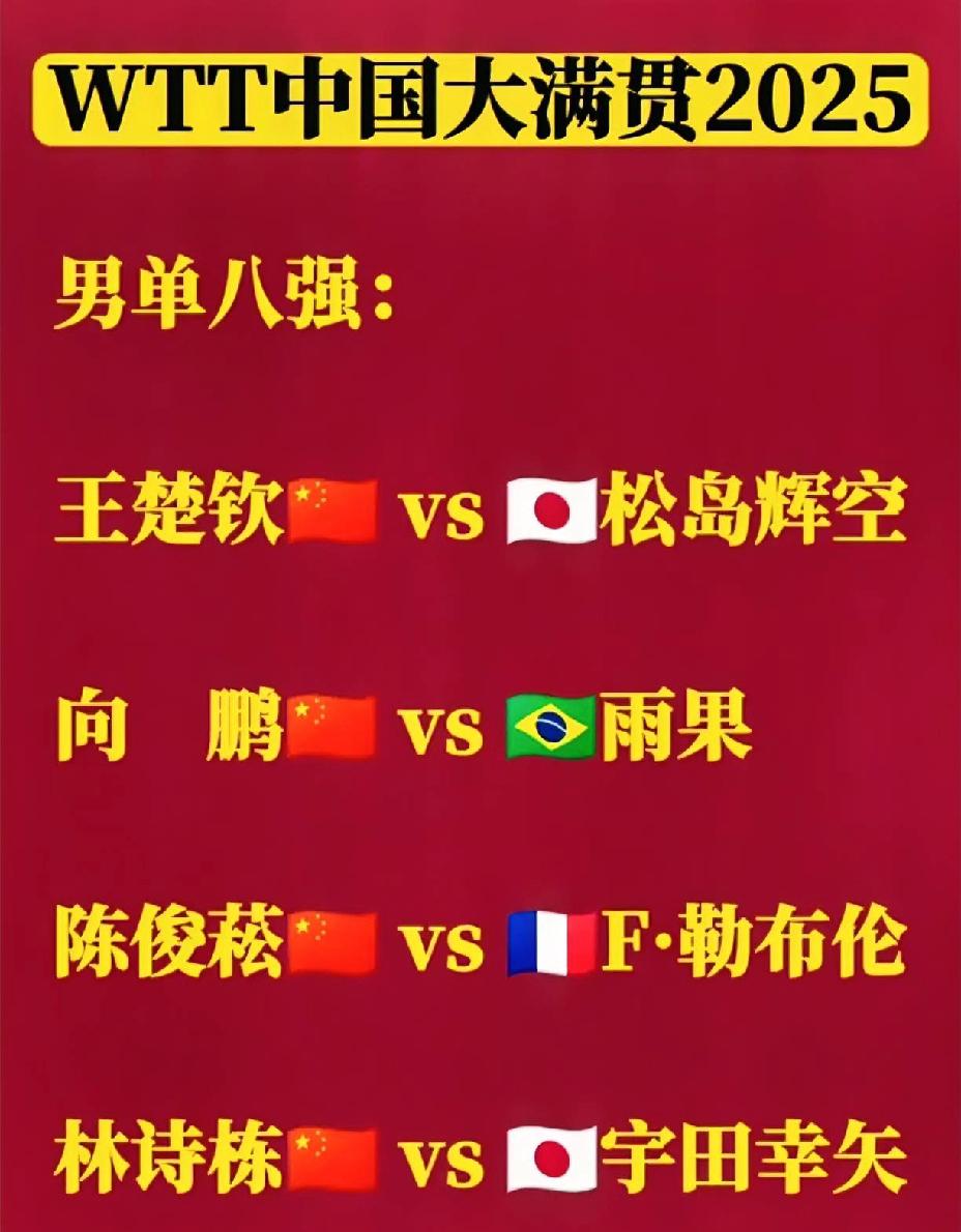 北京大满贯男单八强出炉，
国乒男队占四个席位，
一人一个外协，
国乒终于不用孤苦