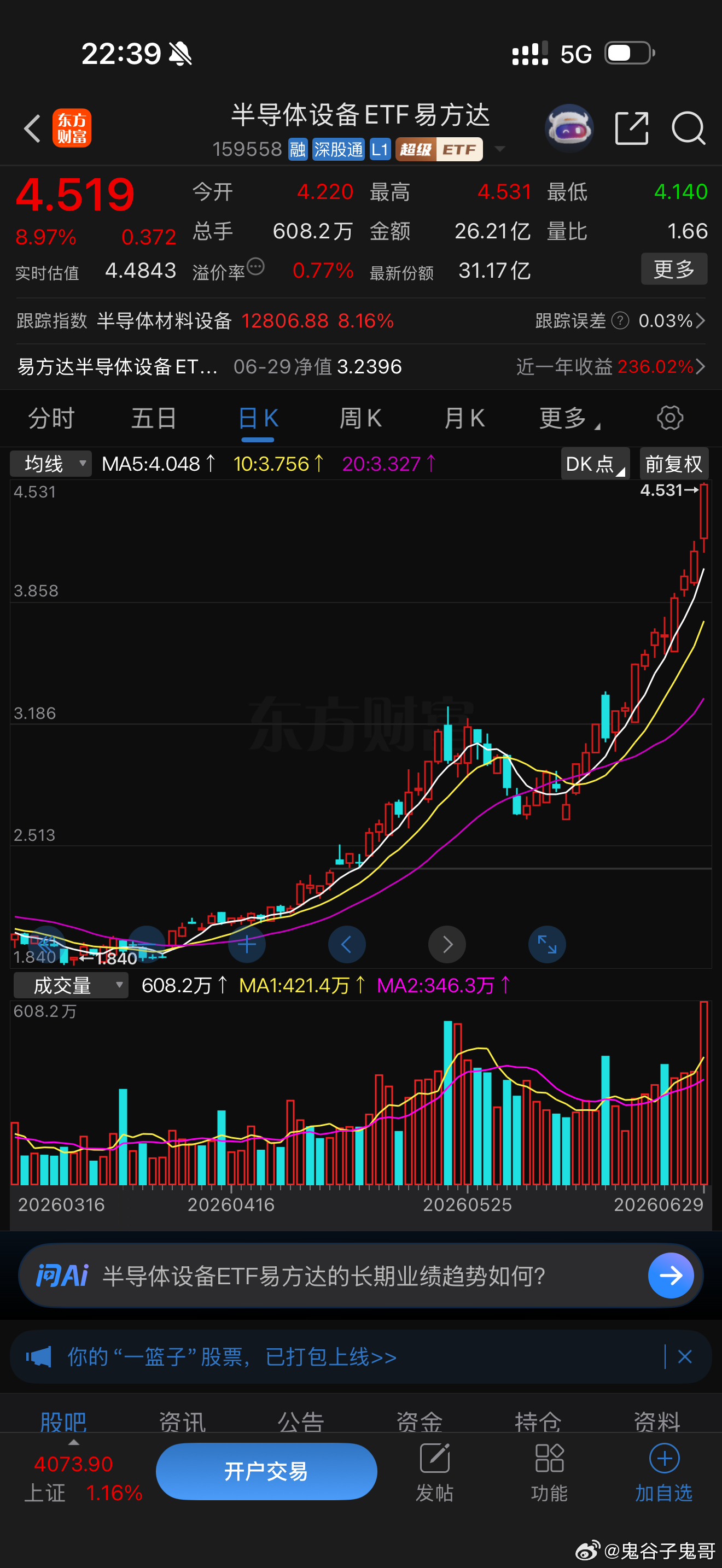 买不了科创板的股民朋友，明天可以继续闭着眼睛买入半导体设备ETF159558！鬼