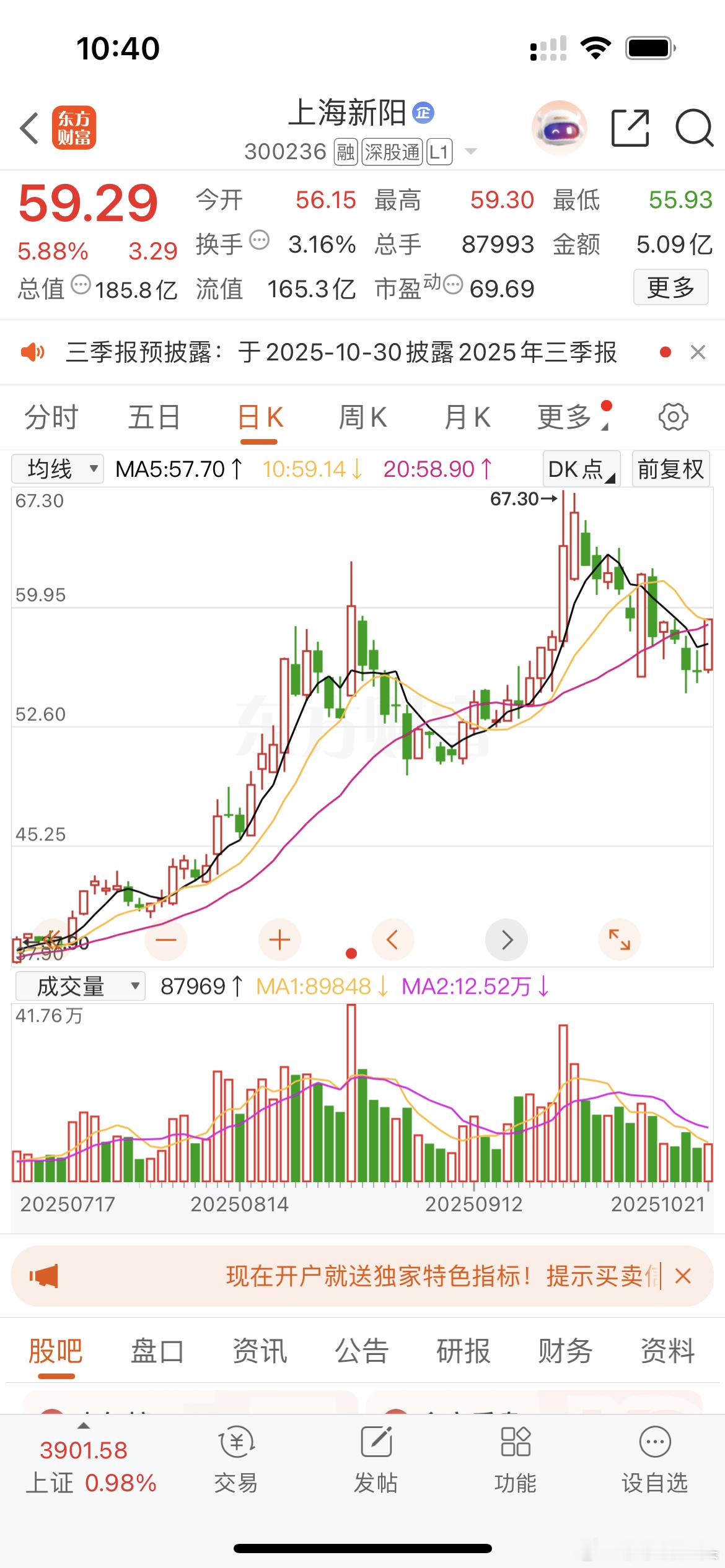 一阳穿多远，收盘能站稳的话，可以考虑加仓，收到请点赞回复888[作揖][作揖][