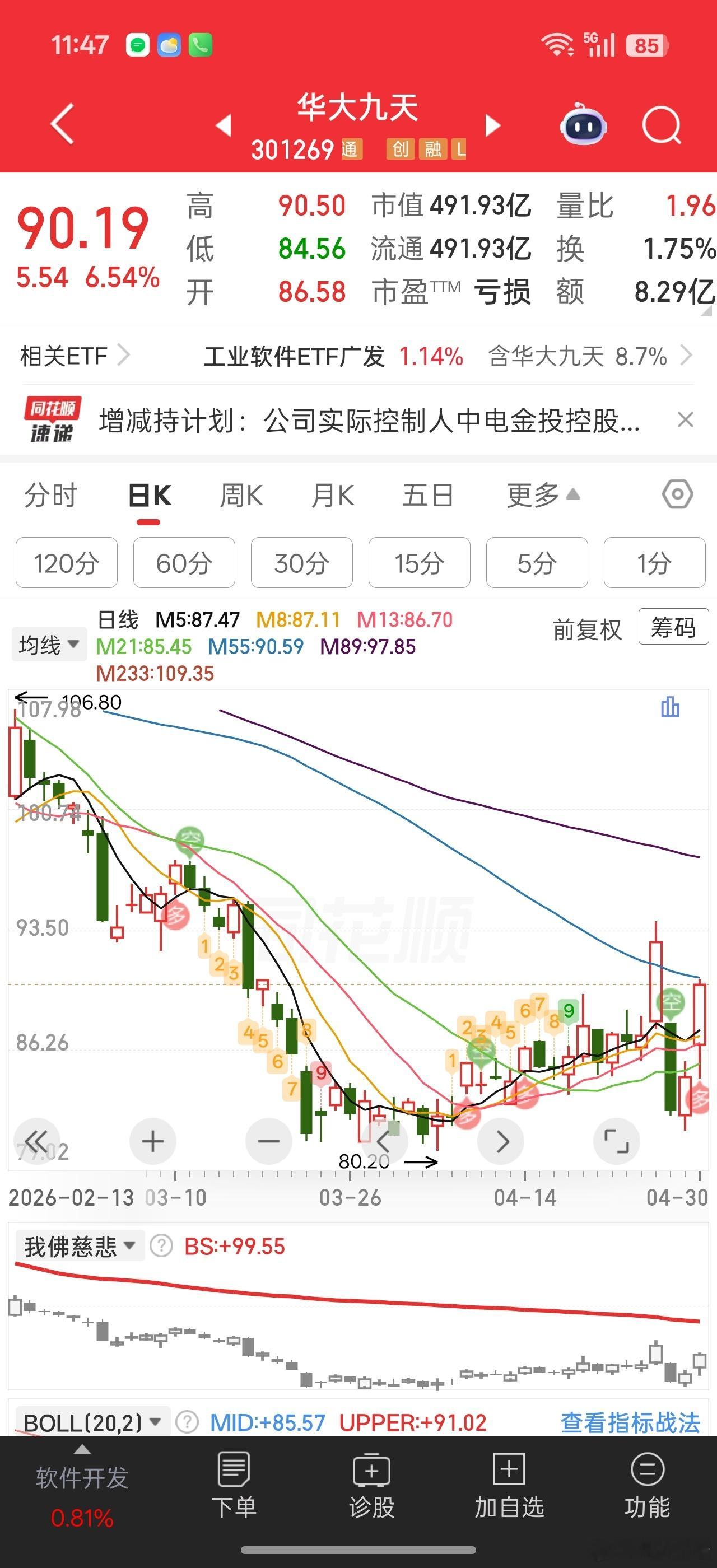 这货可算利空buff叠满了，都能反包回来。。有大资金运作就是好使。。。一季度暴雷