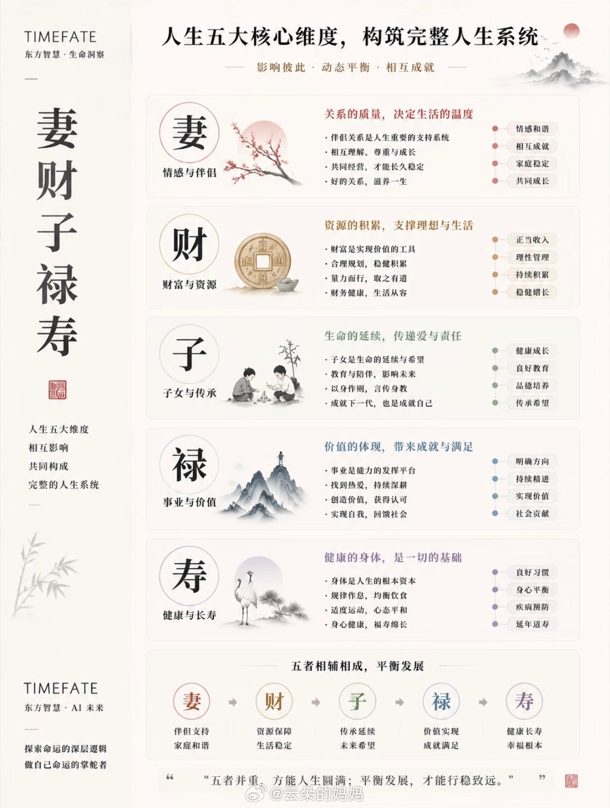 人可以和不爱的人过一生吗我以前对命理学中“妻财子禄寿，难相全”。这一说法很模糊，