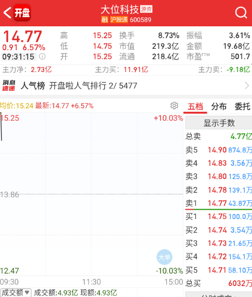 大位先分歧不是坏事。 