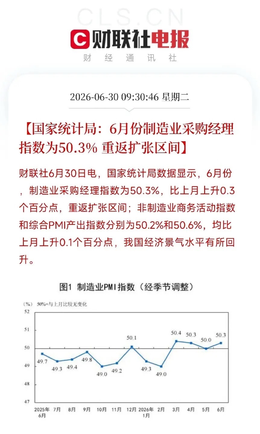 刚刚出炉的6月PMI，跨过了荣枯线！这0.3个百分点的背后，藏着什么？如果你还在