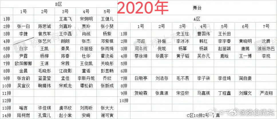 wbzy不出席的有（有新增/更正的吗？）85🌿：张若昀   上一次2024年中