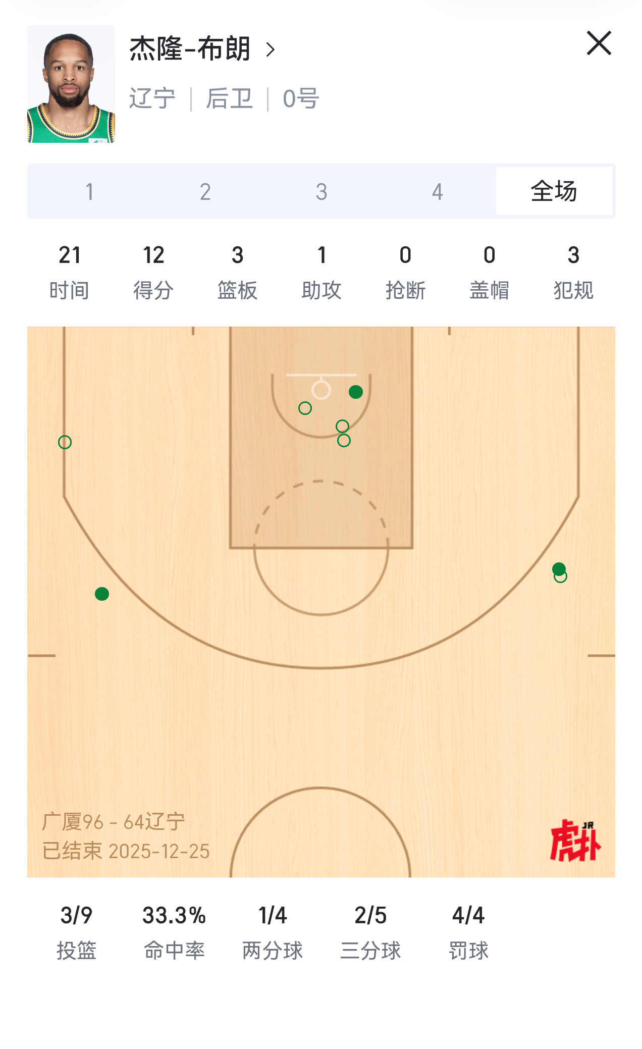 另外，我很高兴广厦能够以这种方式给其他球队出难题，真是直击联赛的痛点，要是这么打