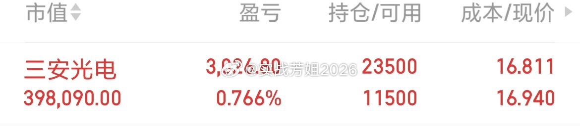 三安还在，刚刚补了一点！静待花开