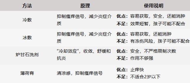 夏天来了，气温高、雨水多。蚊子也开始整夜“嗡嗡嗡”，一晚上被叮好几个“包”！
瘙