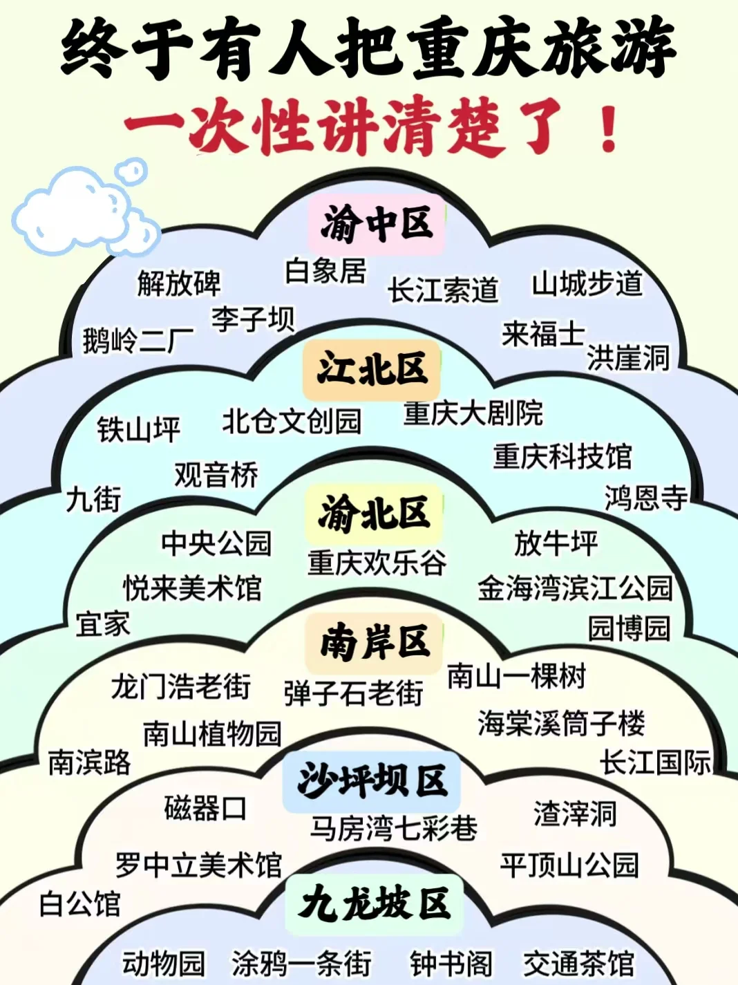 重庆旅游🔥终于有人一次性说清楚了😭