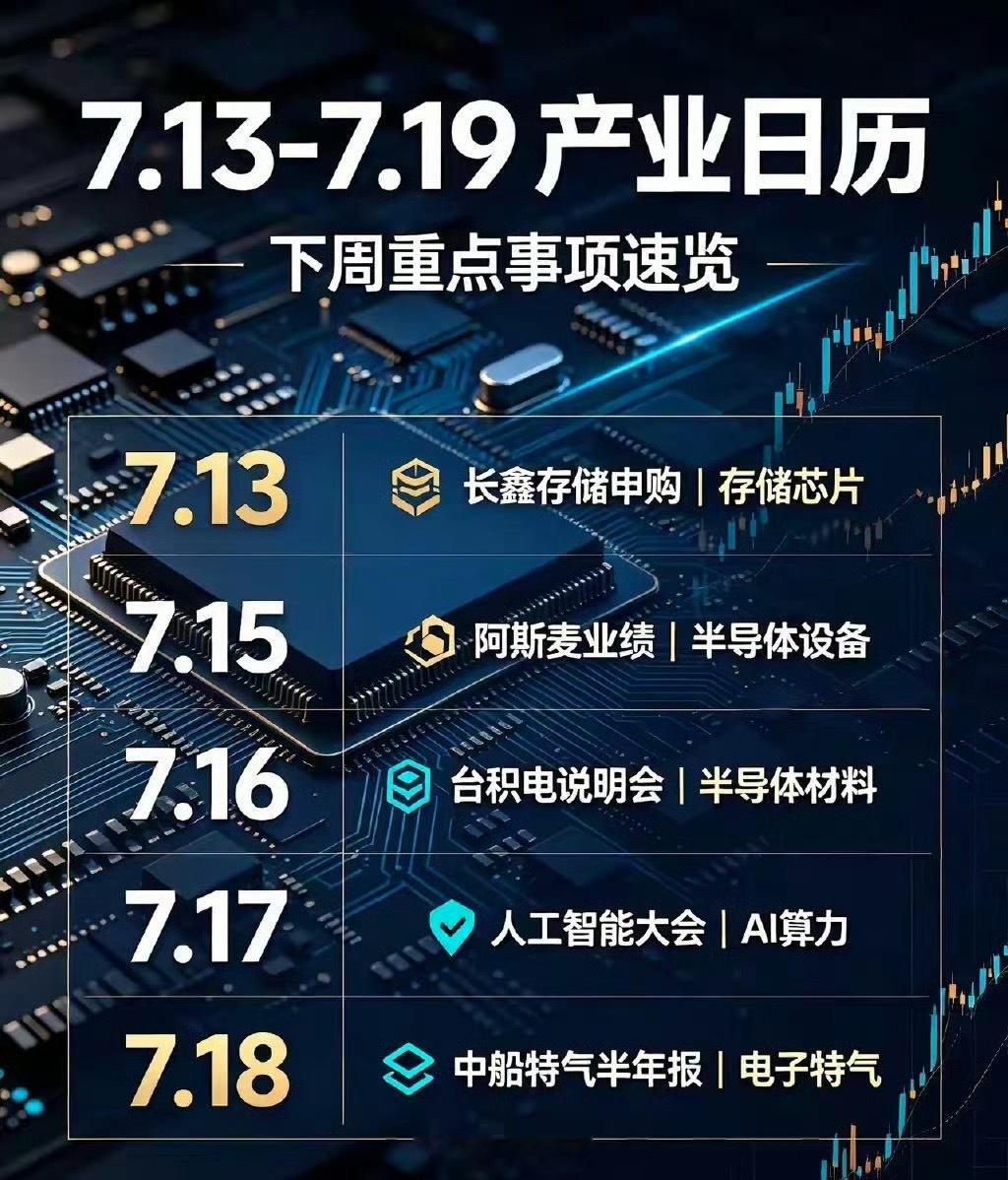 下周7.13-7.19关键产业事件梳理1. 7.13 周一｜长鑫存储申购利好方向