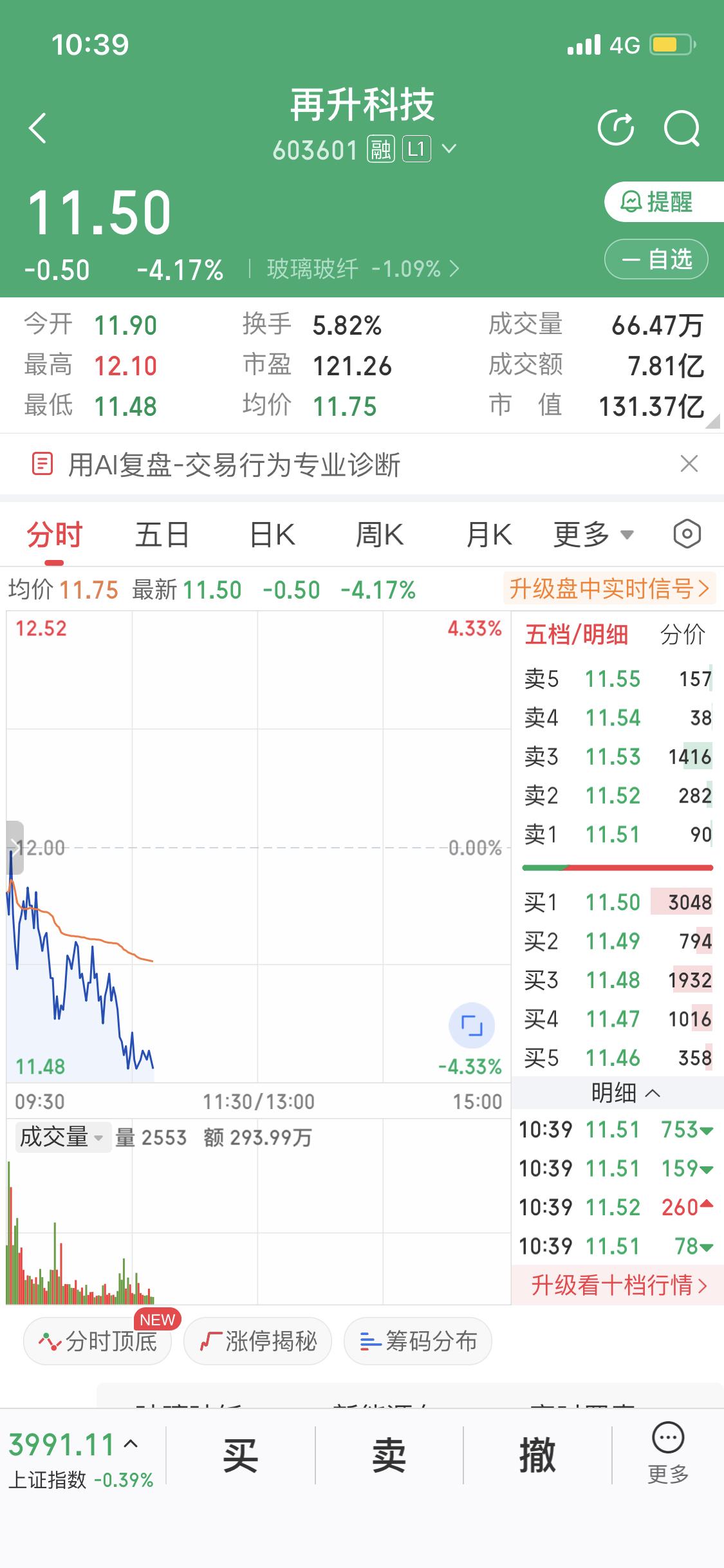 昨天果断卖了再升科技和天豪能源，今天一看，好家伙，两只票都大跌，太庆幸自己跑得快