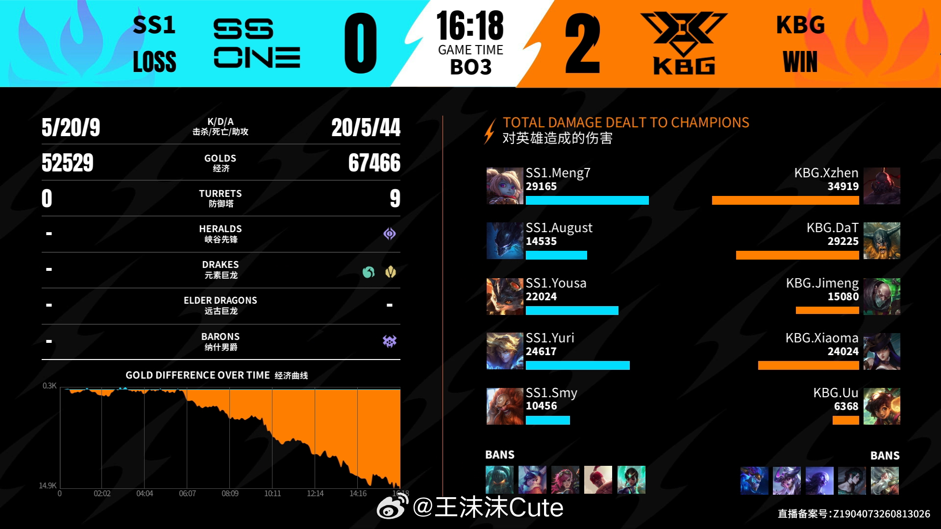 SS1对阵KBG第二场赛后数据，MVP2026WRL秋季赛英雄联盟手游赛事英雄联
