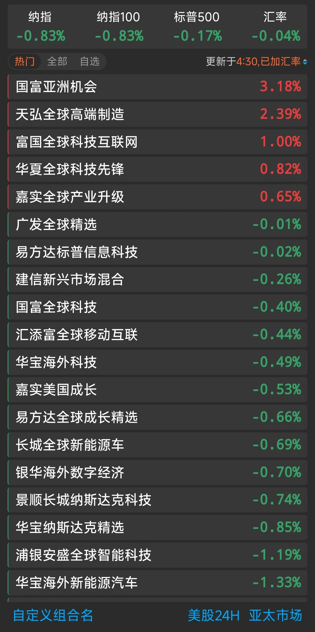 8.6美股收盘
