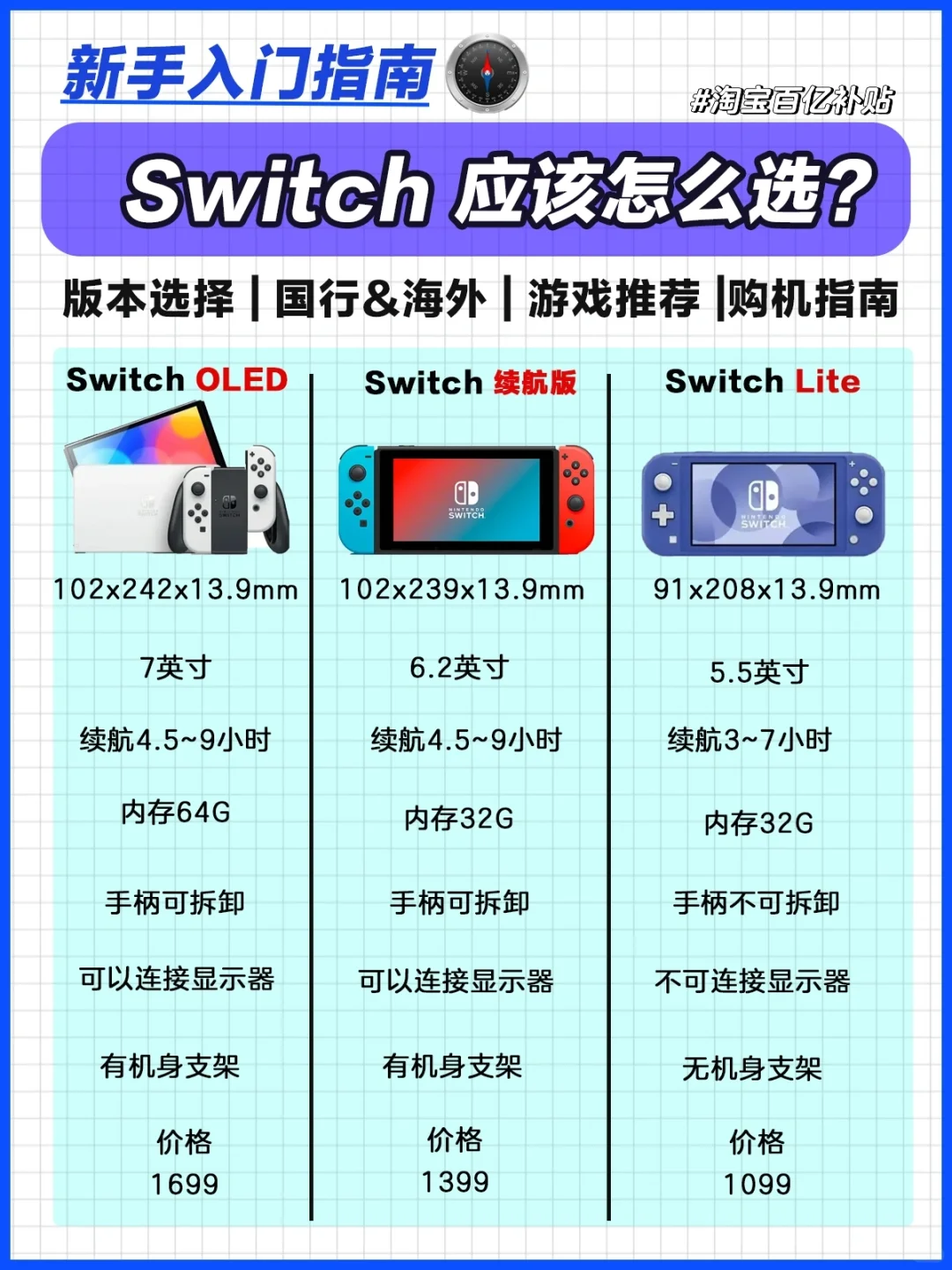 2024年Switch怎么选❓先看这篇攻略❗️